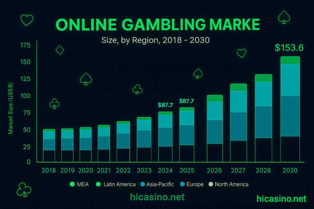 How Casino Platform Design Boosts User Experience and Revenue