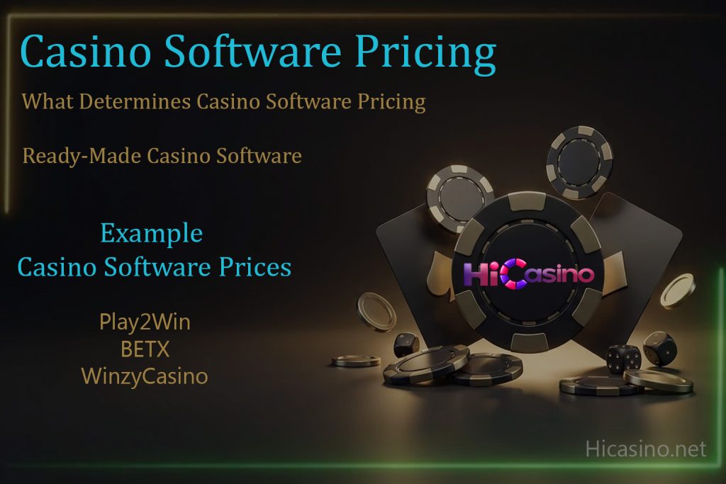 How Much Does Online Casino Software Cost in 2026?